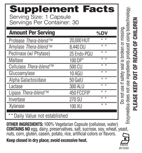 Digest Basic