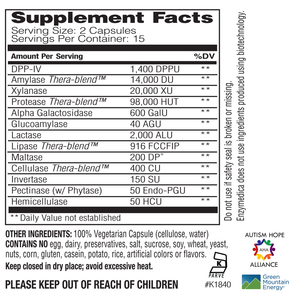 Digest Spectrum