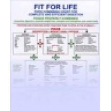 Fit For Life Food Combining Chart